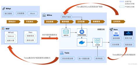 資訊服務業龍頭|精誠協助企業數位轉型AI化，創造第二條成長曲線